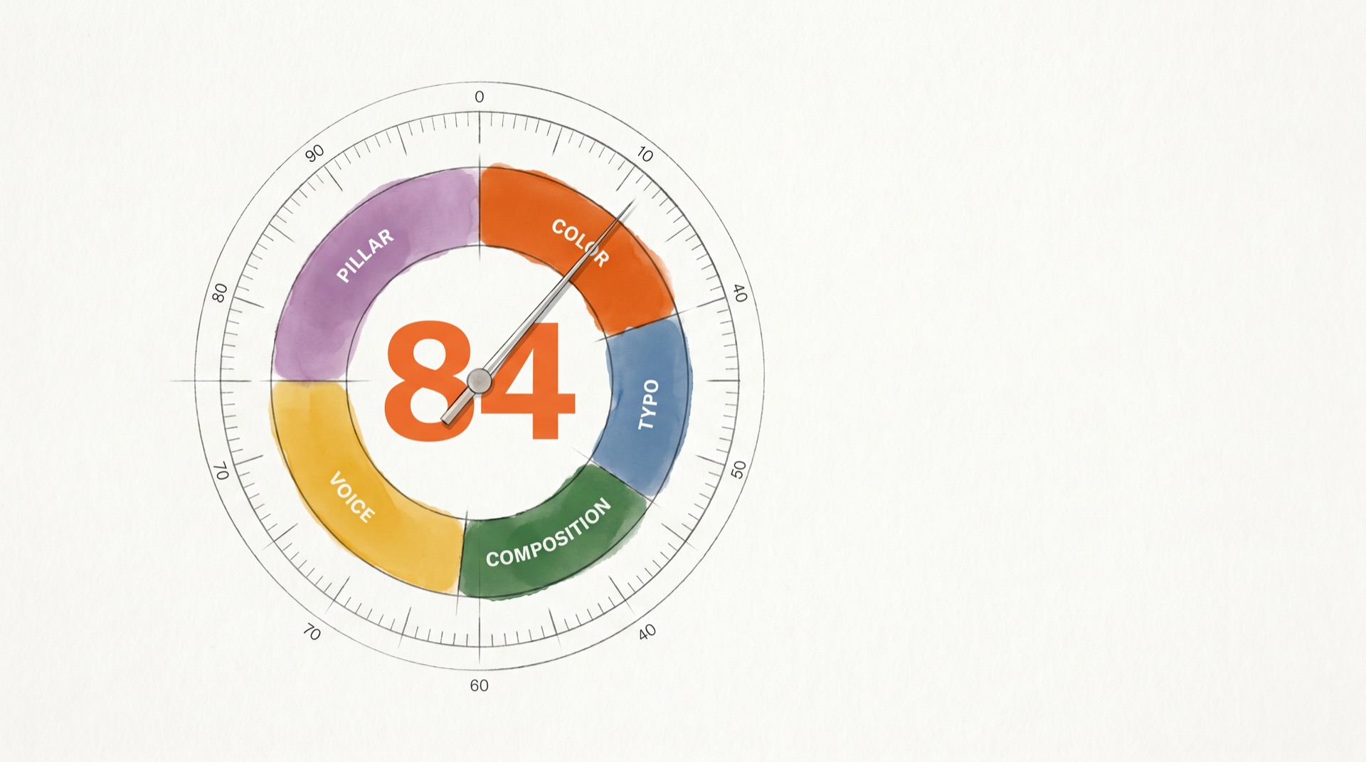 Brand Fidelity Engine — zo houdt AI-content brand-true